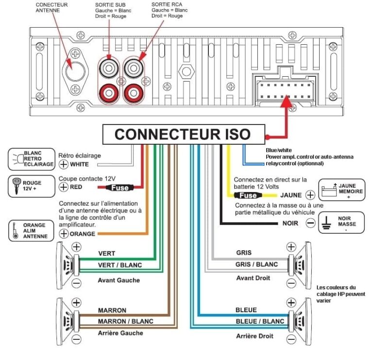 Le Sch ma De Branchement D autoradio Couleur Des Fils Le Guide