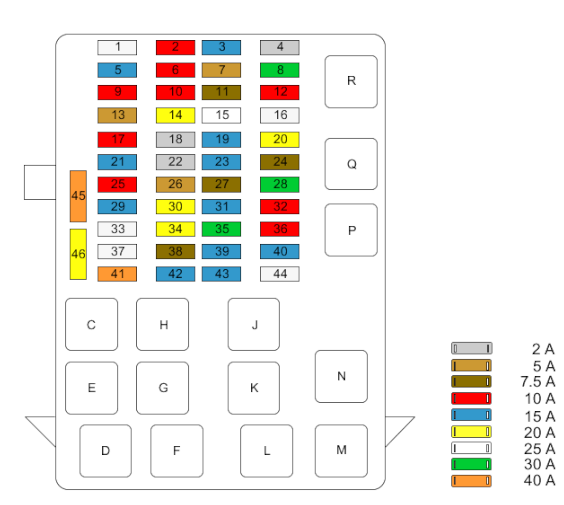 Tableau fusible sur la renault master 2